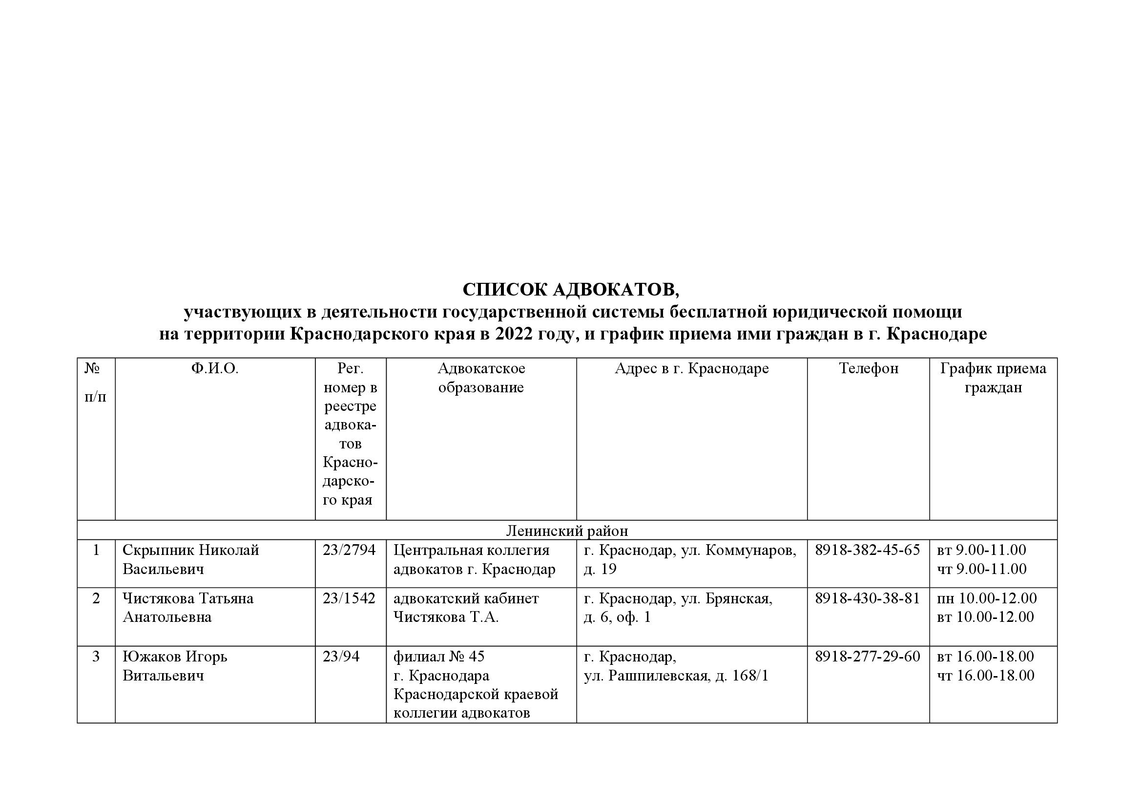 Реестр адвокатов тыва. Список адвокатов. Реестр адвокатов. Участники государственной системы бесплатной юридической помощи. Государственные работы список.