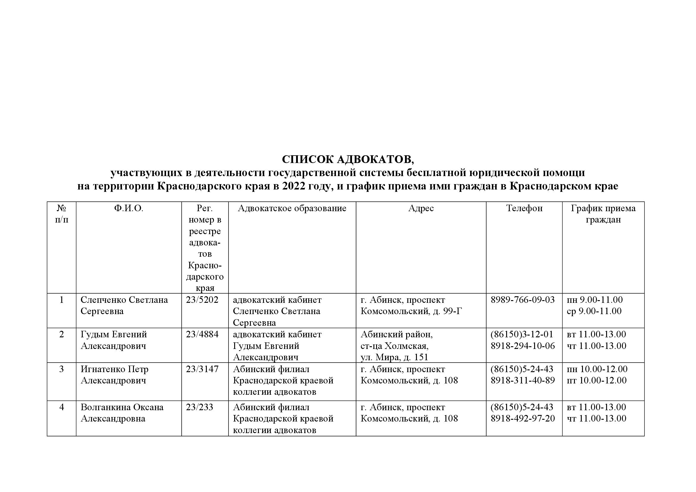 Реестр адвокатов. Список адвокатов. Государственные работы список. Списки адвокатского образования.