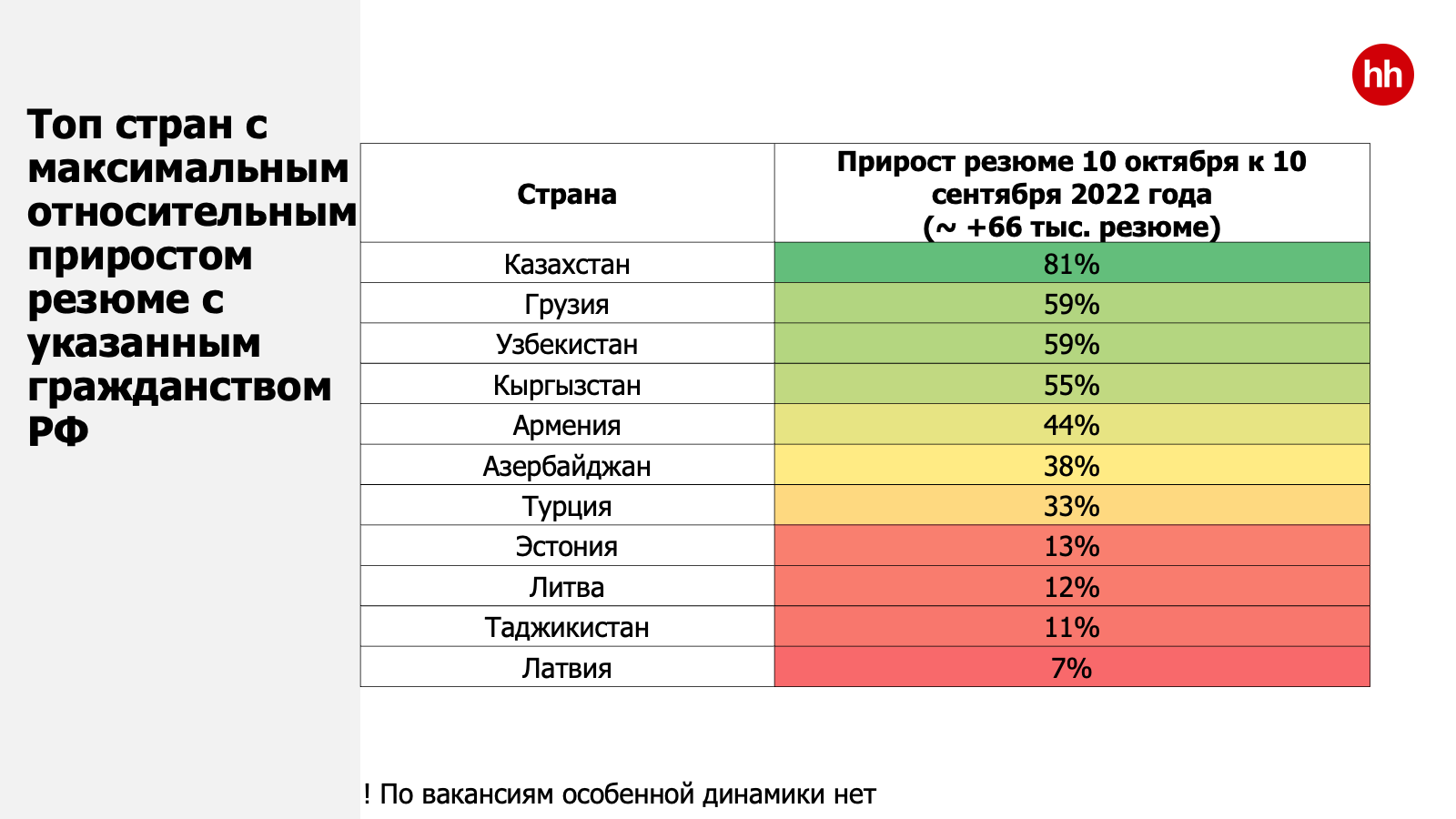 Когда следующая мобилизация